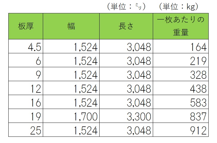 ハイマンガン鋼 ハイマン Nm 13mn 定尺在庫のご案内 ニュース ブログ 創業1913年 鋼板 鋼材の専門商社 クマガイ特殊鋼株式会社